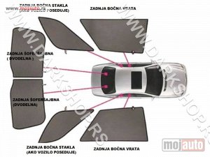 NOVI: delovi  BMW tipske zavesice za sunce