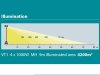 Slika 39 - Ostalo TOWER LIGHT VT1 - MojAuto