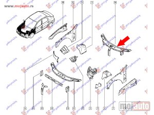 Glavna slika -  Vezni lim - MojAuto