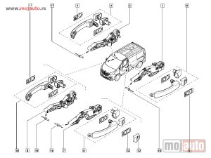 Glavna slika - Reno Trafic Kvaka Kliznih Vrata Spoljna L=D 14- NOVO - MojAuto