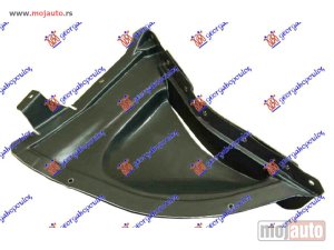 NOVI: delovi  POTKRILO (PREDNJI DEO) PLASTICNO Levo Bmw series 7 (f01/02) 12-15 -dostupno