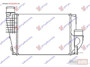 NOVI: delovi  HLADNJAK INTERKULERA 1.6-2.0 HDI-BlueHDI DIZEL (300x250x50) Citroen jumpy/space tourer 16- -dostupno