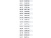 Slika 19 - Citroen Citroen Jumper L2 H2 2.2 HDI - MojAuto