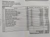 Slika 17 - Citroen C3 Picasso 1.4  - MojAuto